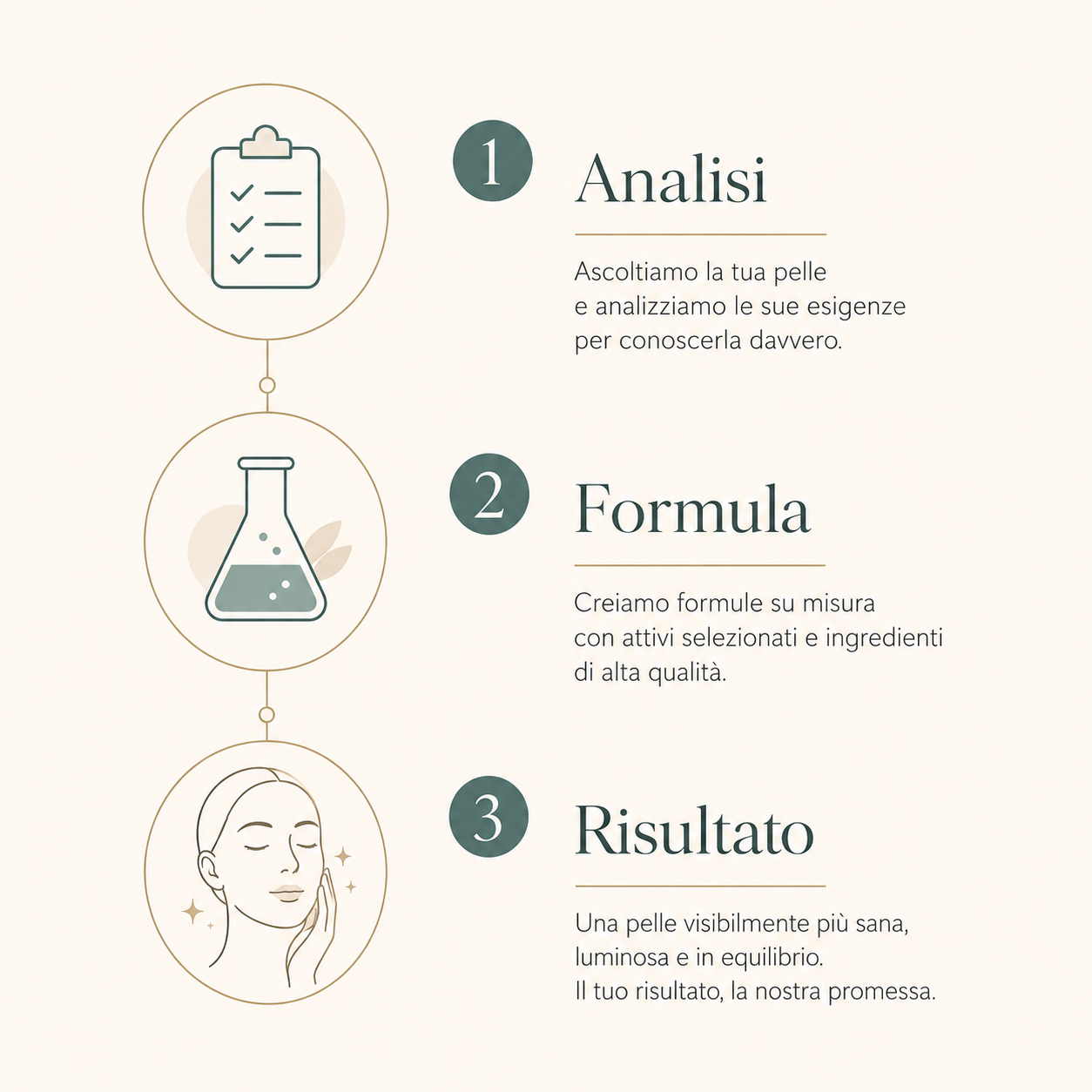Lia - La crema viso su misura per la tua pelle (50ml)
