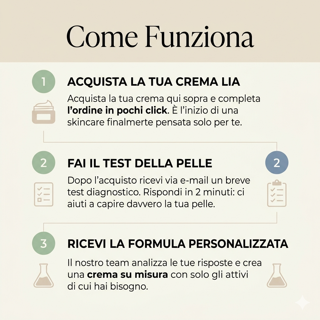 Lia - La crema viso su misura per la tua pelle (50ml)